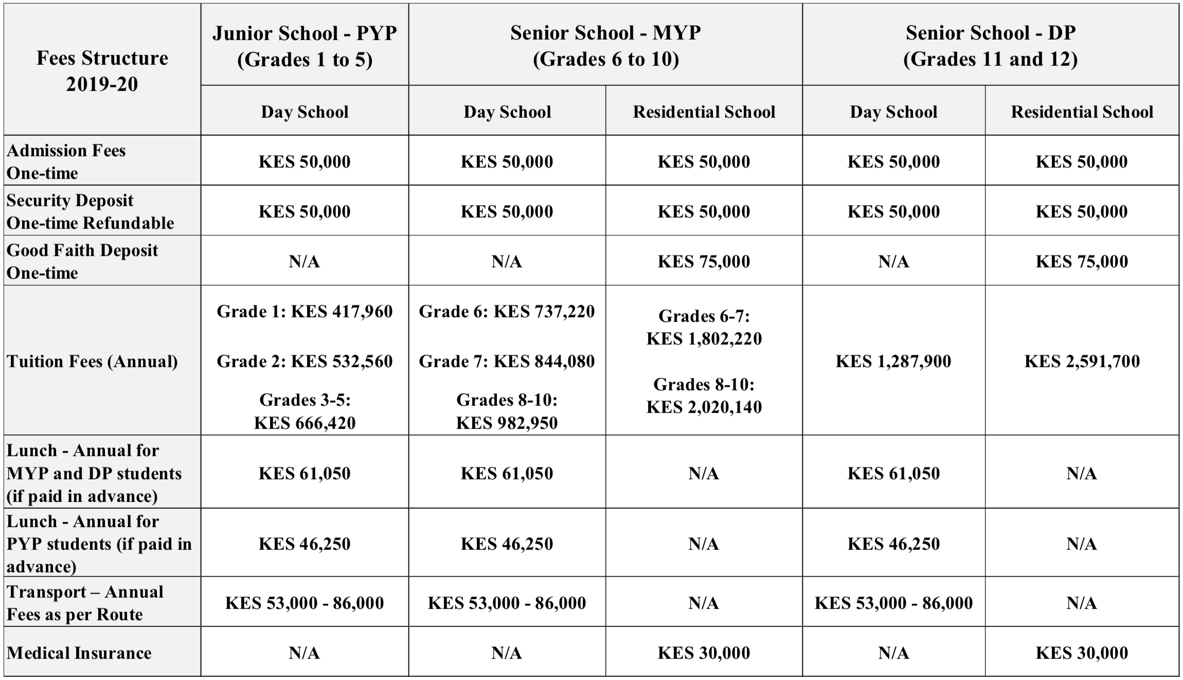 Fee Schedule Aga Khan Academies