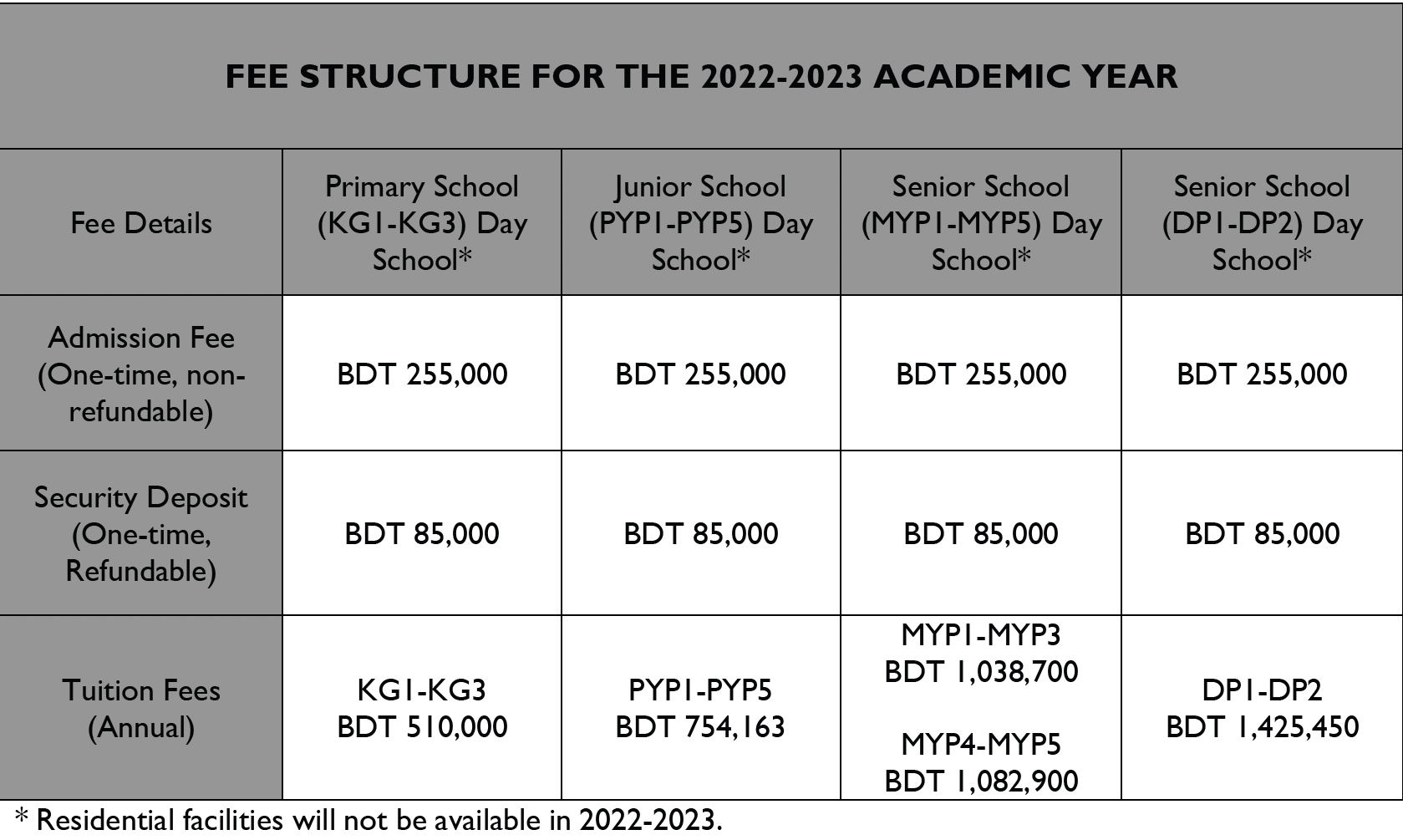 AKA Dhaka fee structure