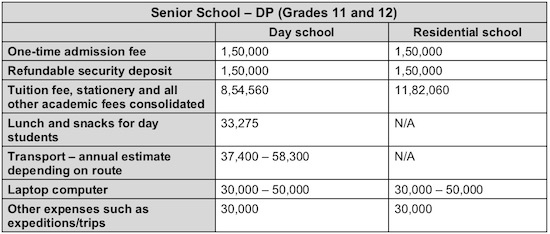 AKA Hyderabad DP Fee Schedule 2018-2019