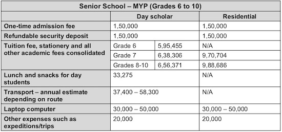 AKA Hyderabad MYP Fee Schedule 2018-2019