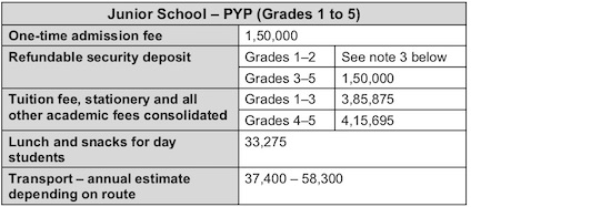 AKA Hyderabad PYP Fee Schedule 2018-2019