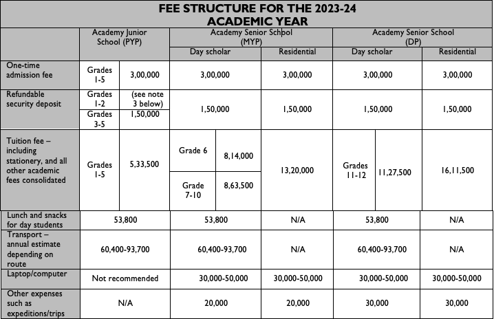 Hyderabad 2023-24 Fee Schedule 