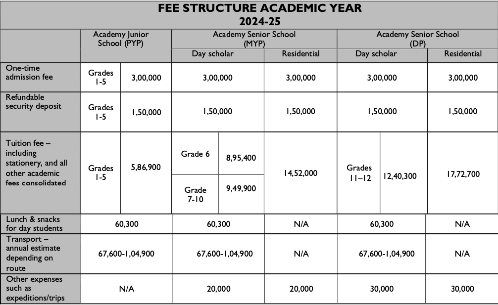2024-2025 Fee Structure for AKA Hyderabad
