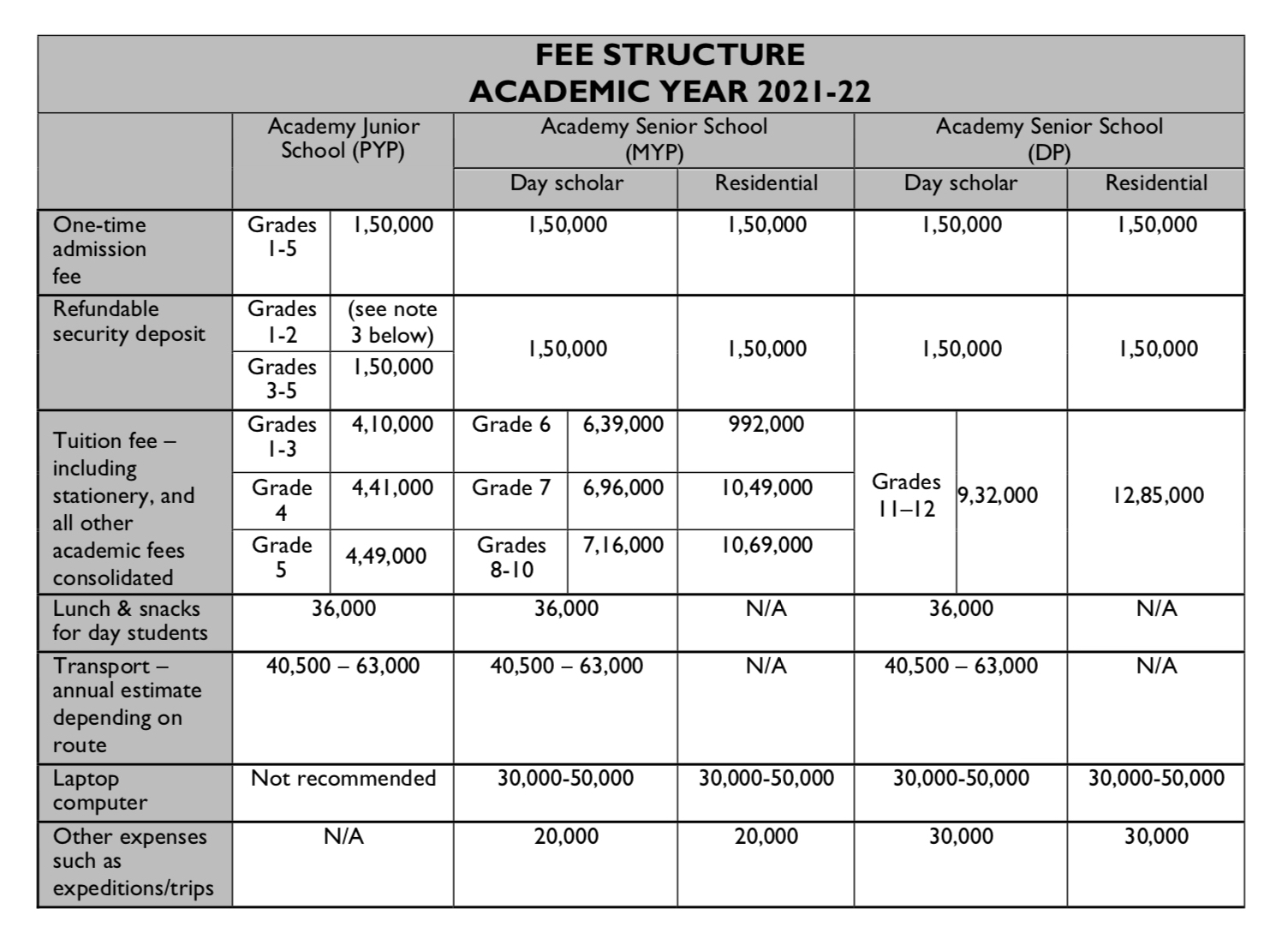 Fee Schedule Aga Khan Academies