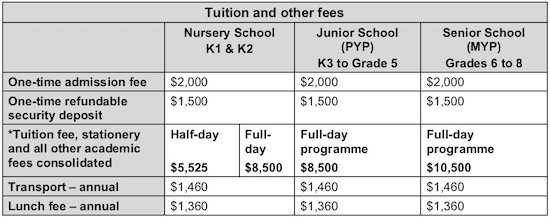 AKA Maputo Fee Schedule 2018-2019