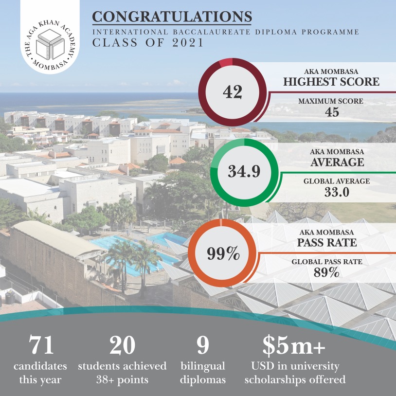 AKA Mombasa final IB results