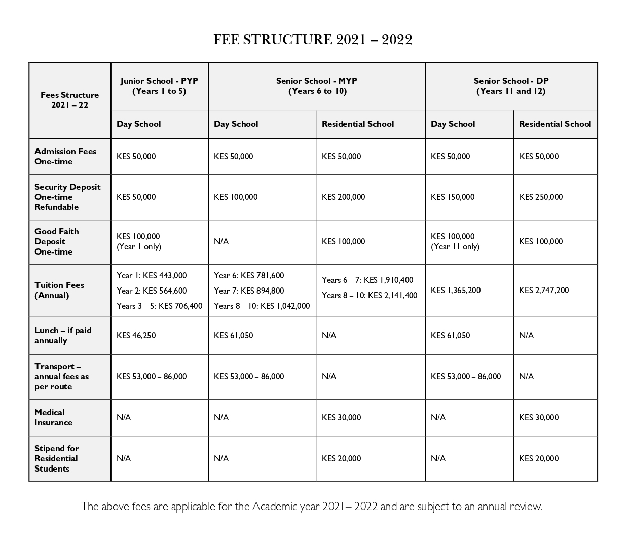 Fees Structure 2021-2022