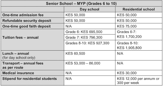 AKA Mombasa MYP Fee Schedule 2018-2019