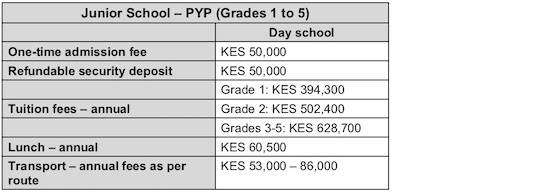 AKA Mombasa PYP Fee Schedule 2018-2019