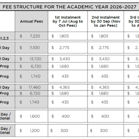 AKA Maputo Fees Schedule 2026-2027
